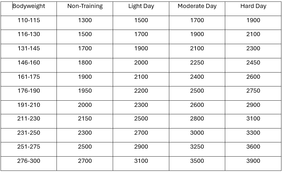 Nutrition Series Part #1